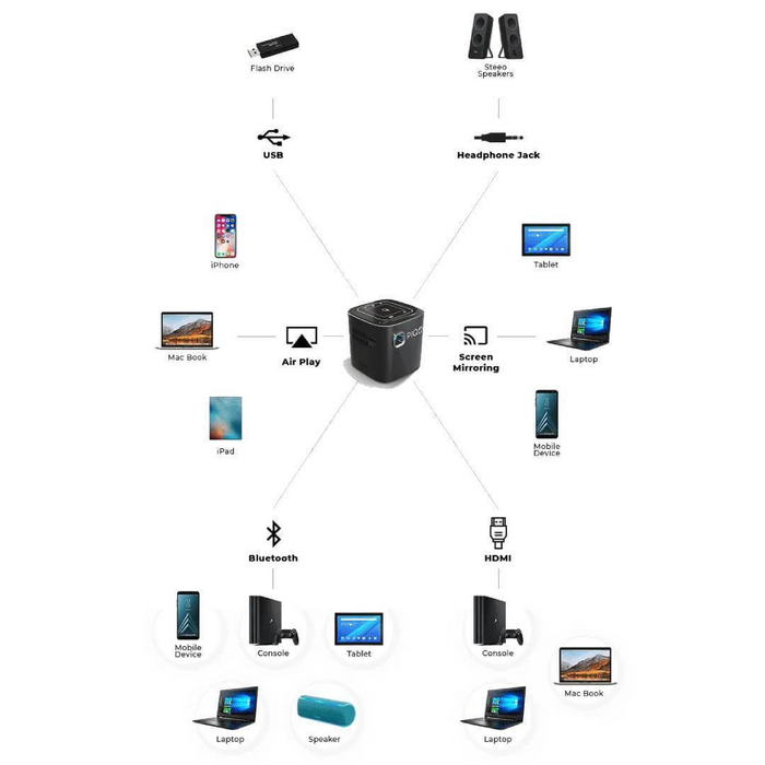 PIQO Mini Projector   for sale in Egypt from Games2Egypt