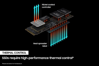 SSD 980 برو مع مخفض حرارة "هيت سينك" من سامسونج - 1 تيرا للبلايستيشن 5