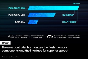 SSD 980 برو مع مخفض حرارة "هيت سينك" من سامسونج - 1 تيرا للبلايستيشن 5