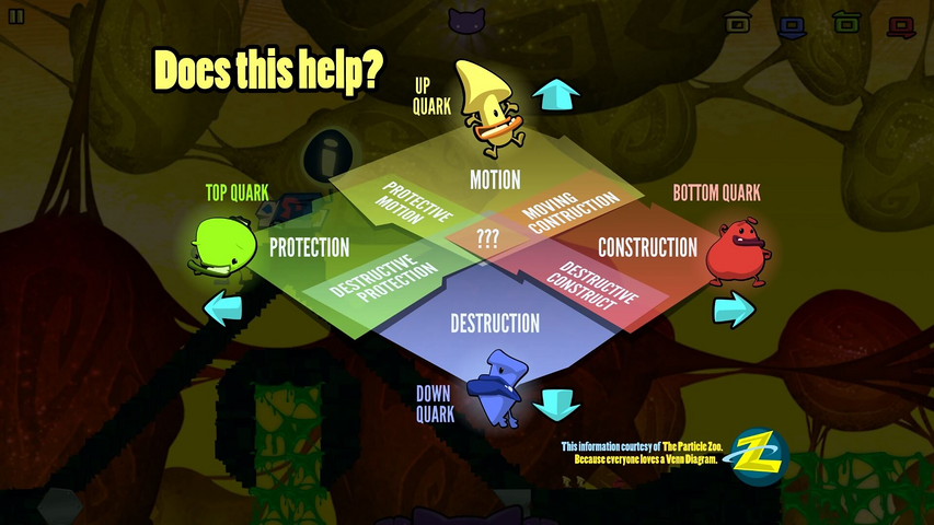 Schrödinger's Cat and the Raiders of the Lost Quark – صورة 2