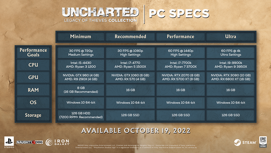 UNCHARTED™: Legacy of Thieves Collection  للبيع في مصر من خلال Games2Egypt