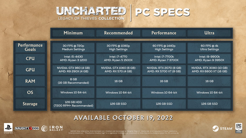 UNCHARTED™: Legacy of Thieves Collection – image 3