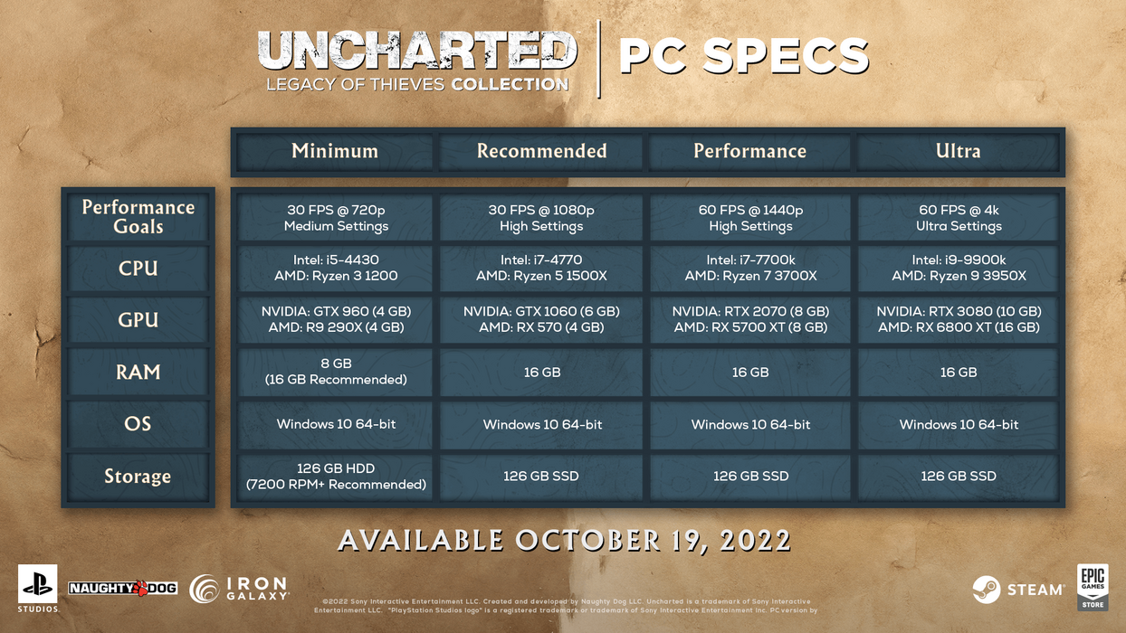 UNCHARTED™: Legacy of Thieves Collection  للبيع في مصر من خلال Games2Egypt